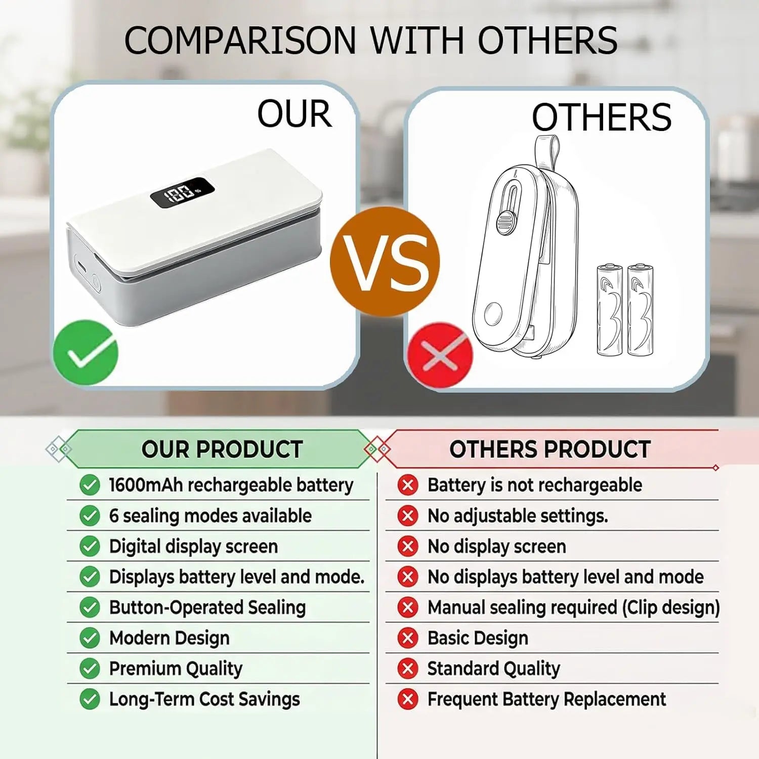 Mini Bag Sealer and Cutter – USB Rechargeable Portable Heat Sealer for Chips, Snack Bags, Coffee & Pet Food Packaging. Handheld Food Storage Sealing Machine, Compact Kitchen Gadget to Keep Food Fresh at Home, Office & Travel