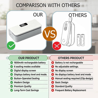 Mini Bag Sealer and Cutter – USB Rechargeable Portable Heat Sealer for Chips, Snack Bags, Coffee & Pet Food Packaging. Handheld Food Storage Sealing Machine, Compact Kitchen Gadget to Keep Food Fresh at Home, Office & Travel